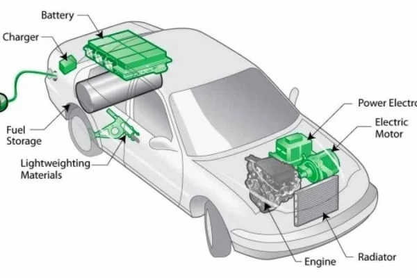 New Energy Automotive Tester Machine